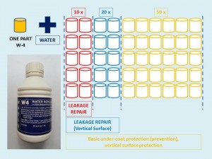 W4 Dilution Rate